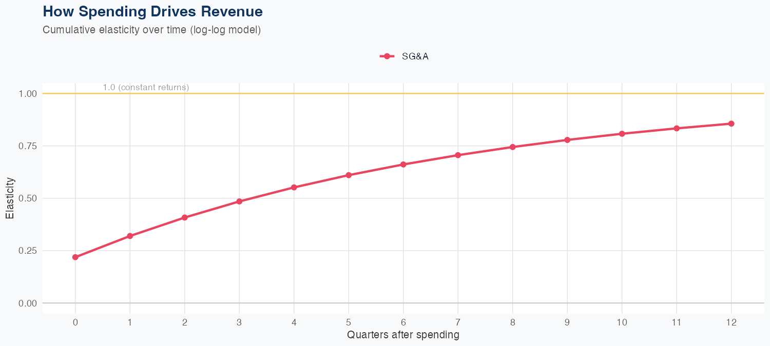 ABBV Spending Timing