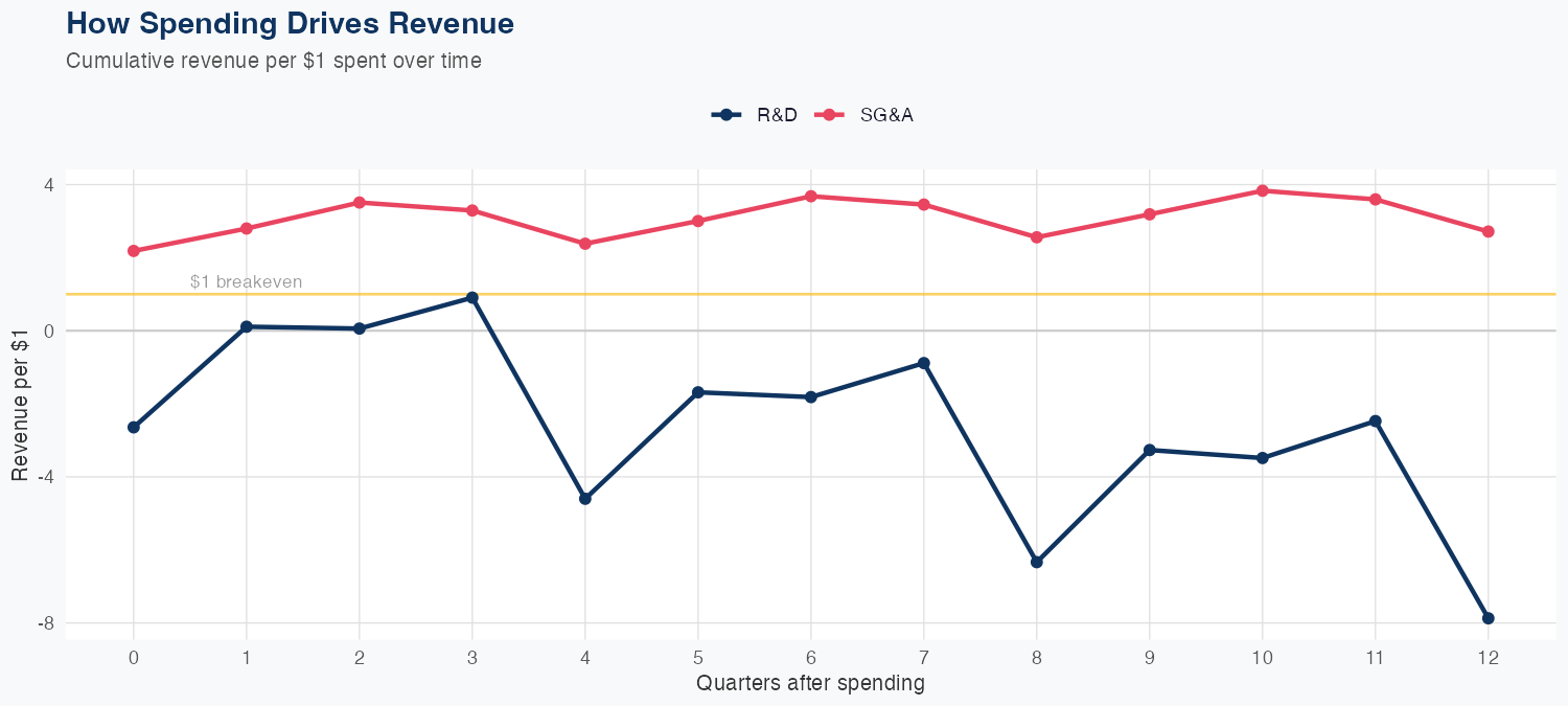ADSK Spending Timing