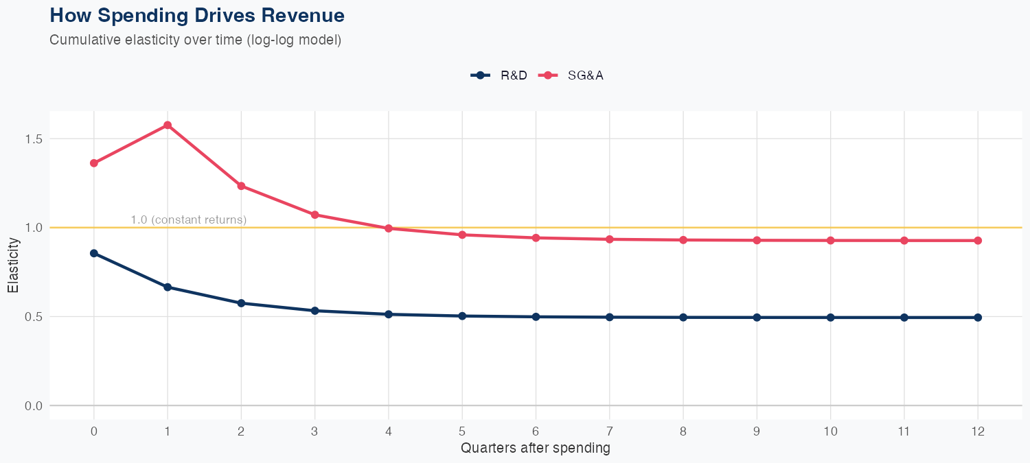 AMD Spending Timing