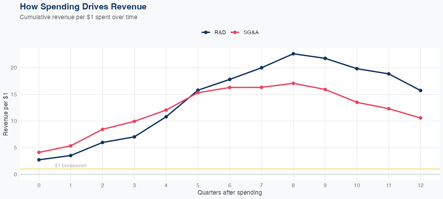 AVGO Spending Timing