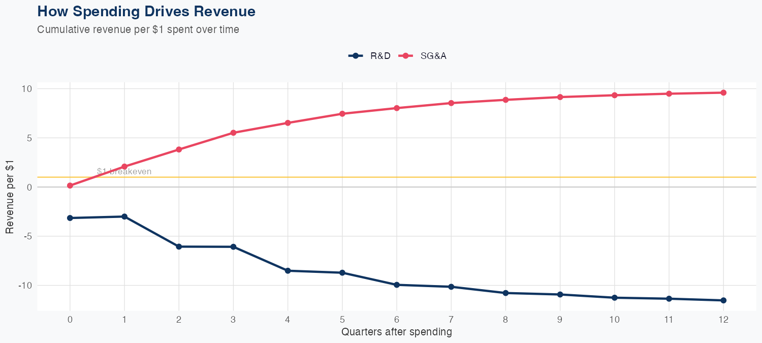 BWXT Spending Timing