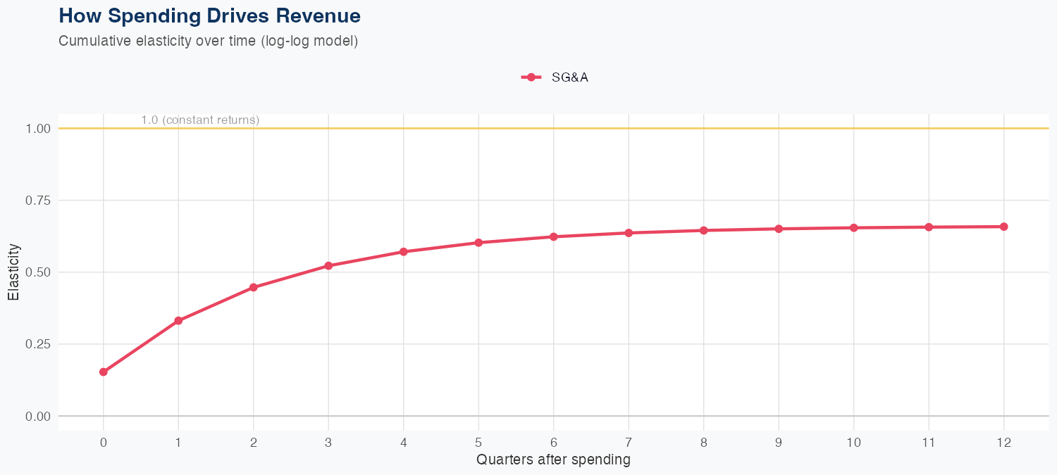 CHTR Spending Timing