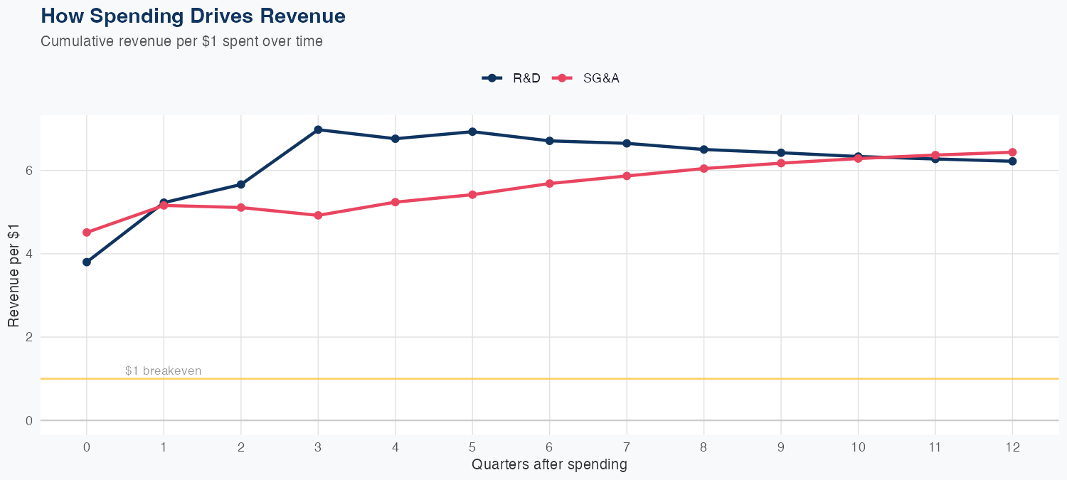 COHR Spending Timing