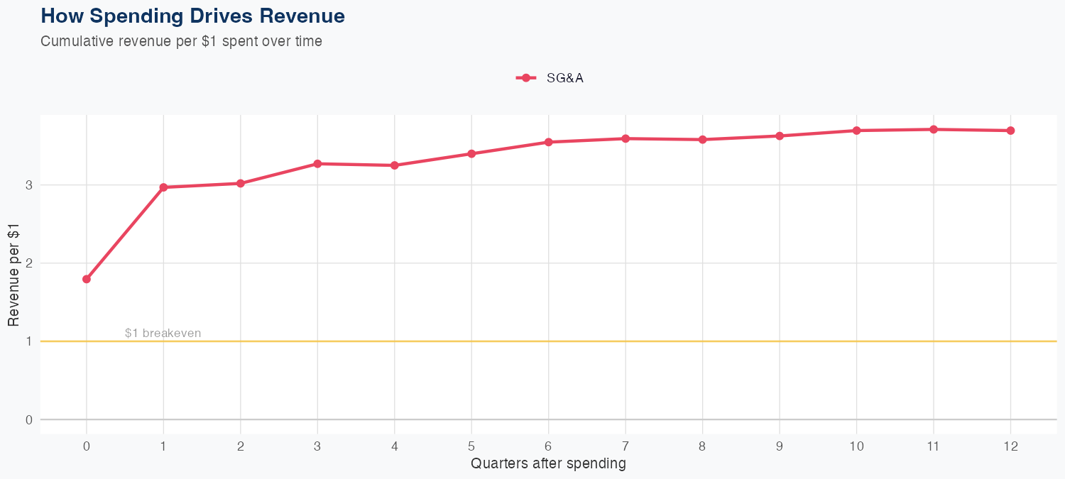 CPAY Spending Timing