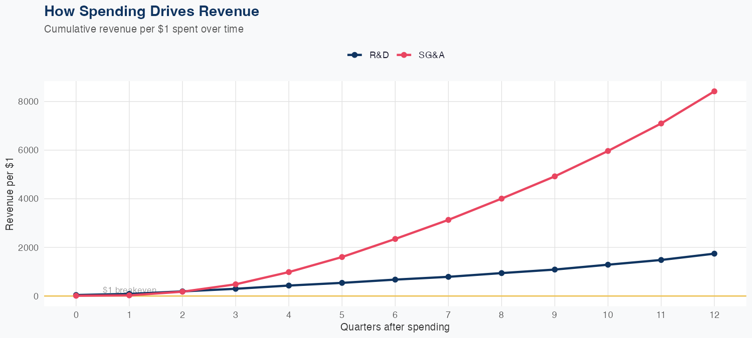 CQP Spending Timing