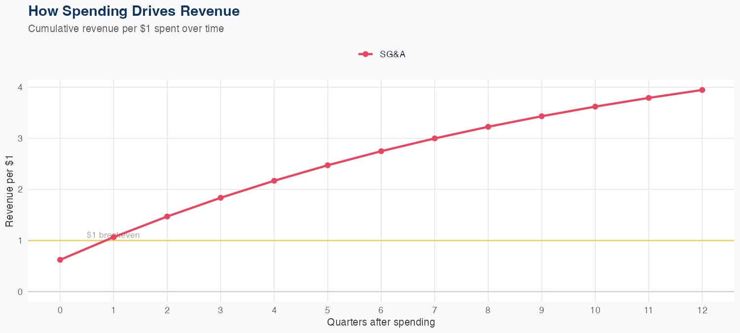 CRWV Spending Timing