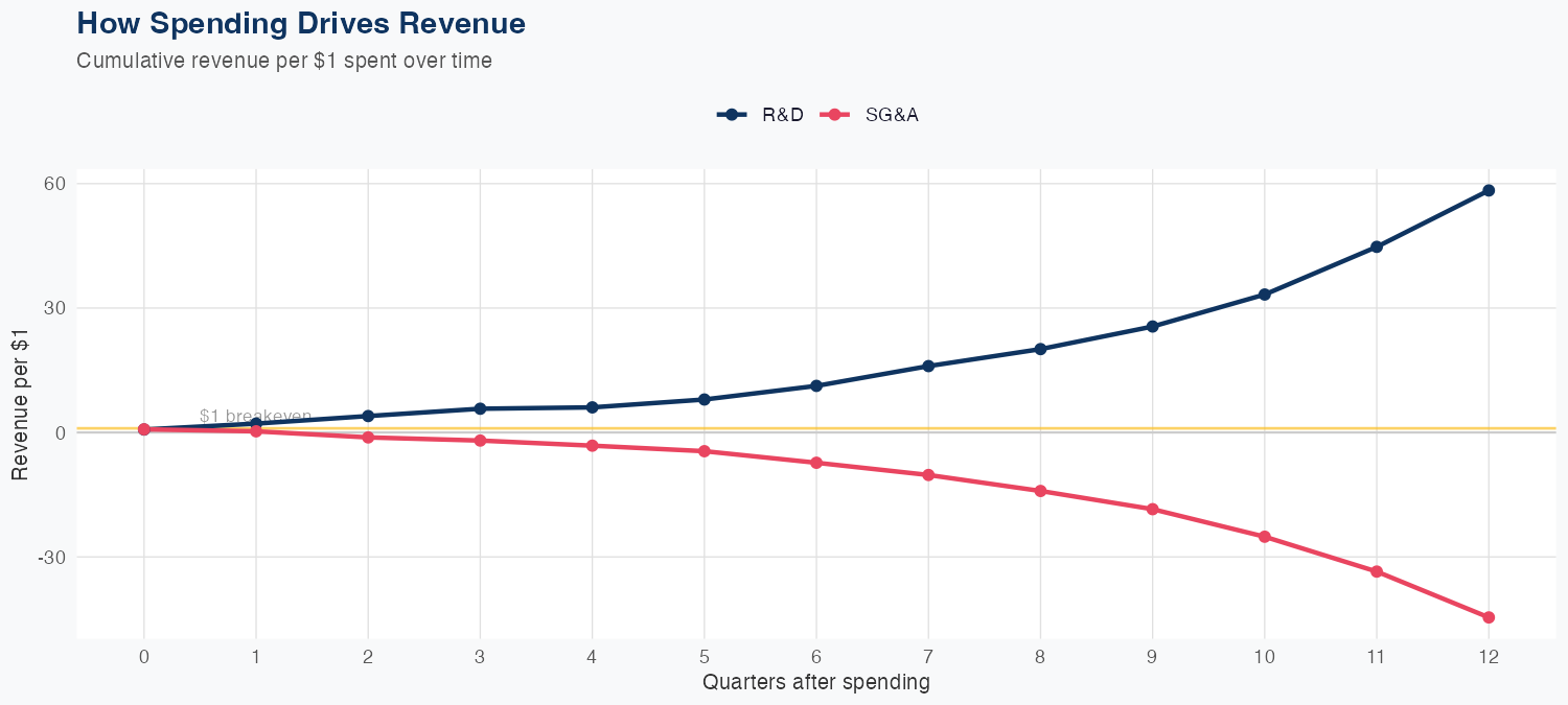 DDOG Spending Timing