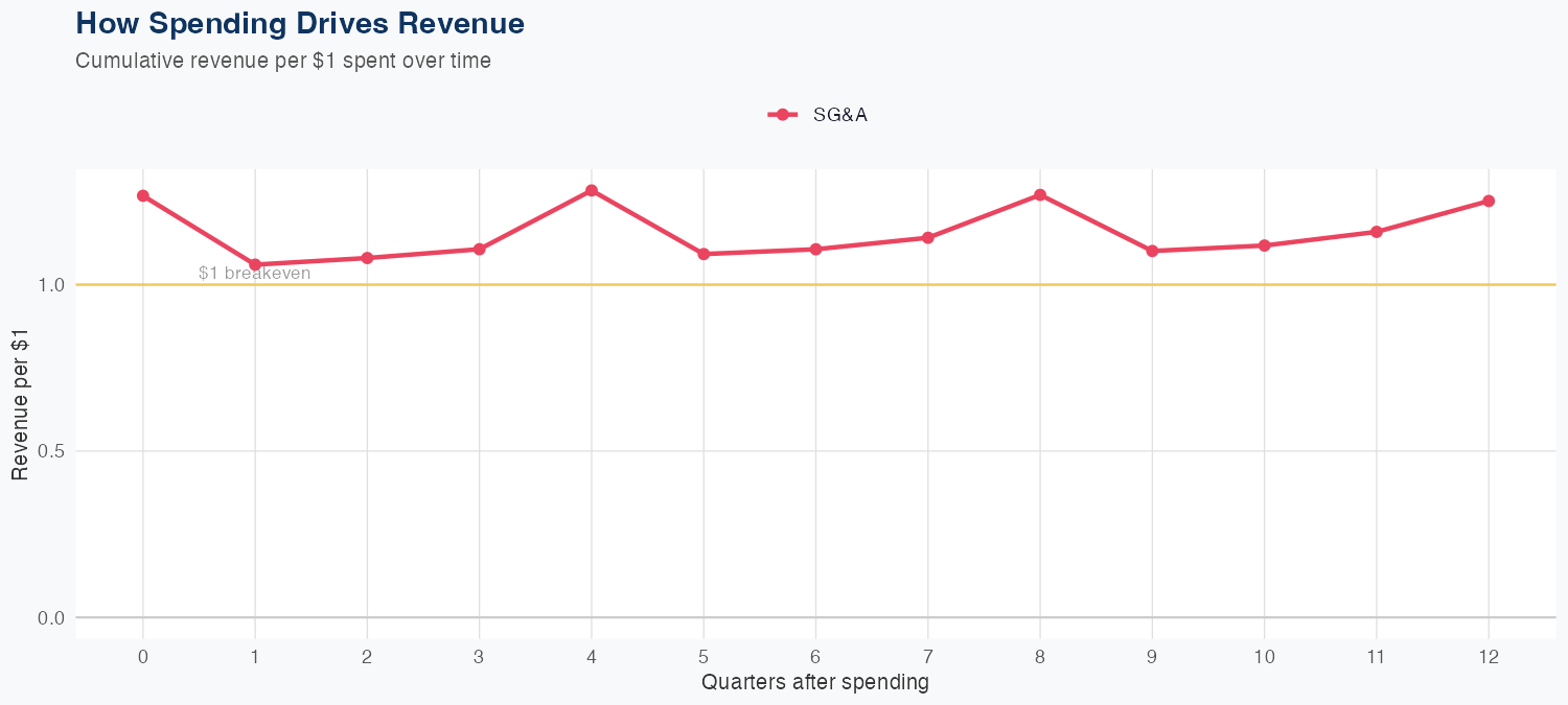 EVRG Spending Timing