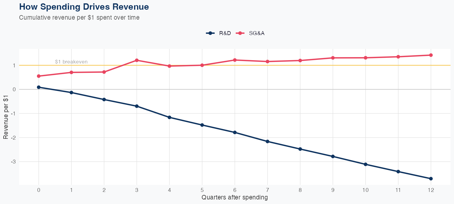 EXAS Spending Timing