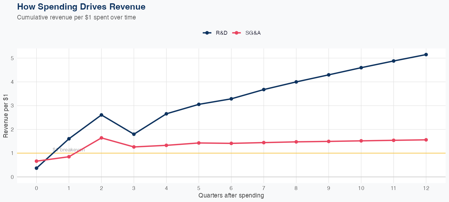 FFIV Spending Timing