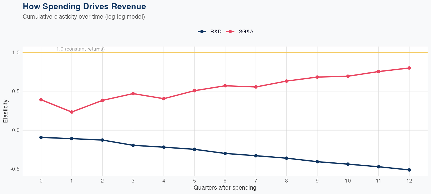 FICO Spending Timing