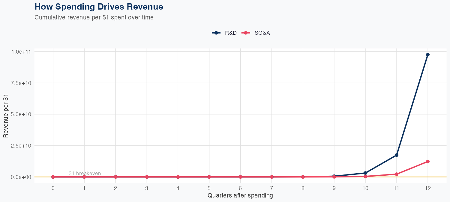 GEHC Spending Timing