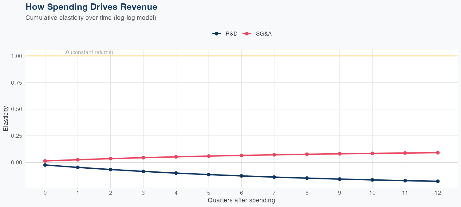 GILD Spending Timing