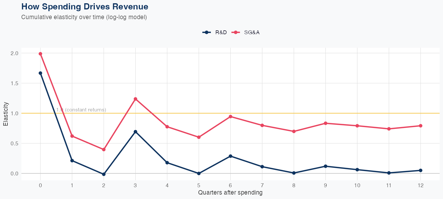 GRMN Spending Timing