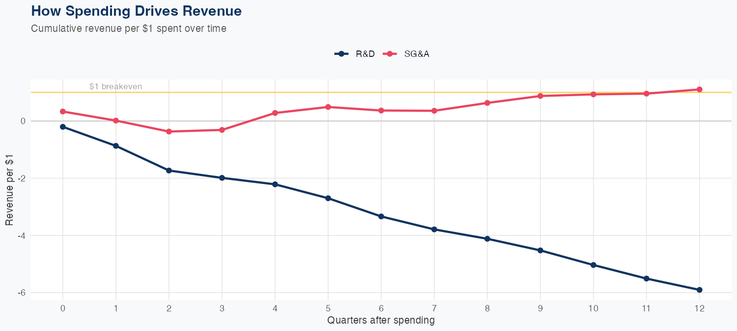 IDXX Spending Timing