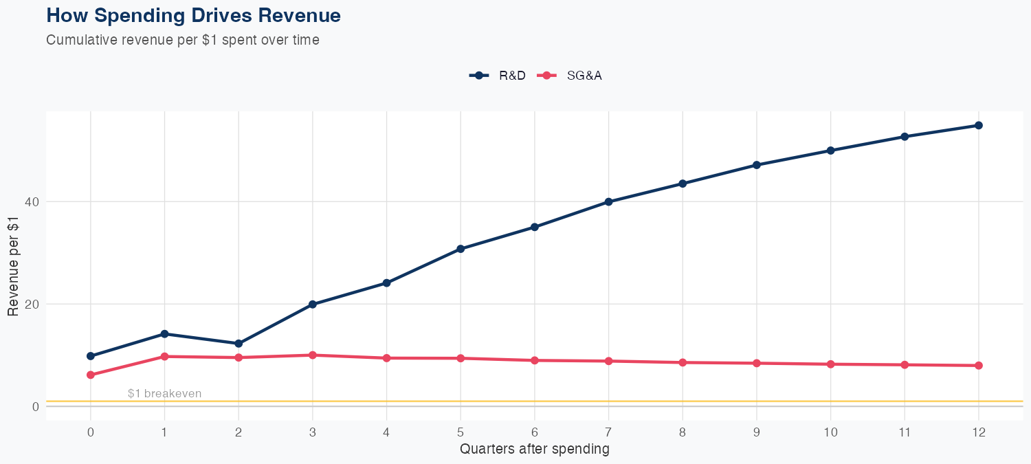 IFF Spending Timing