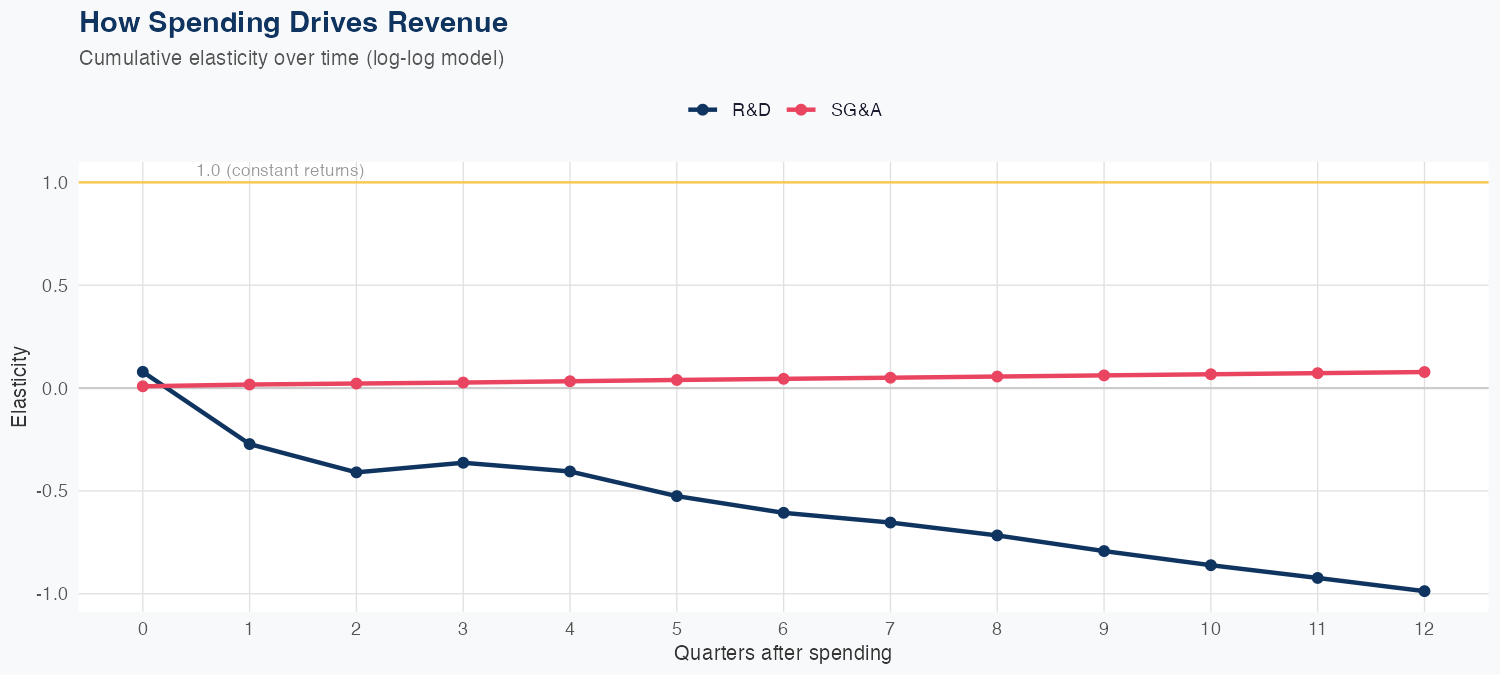 INTC Spending Timing