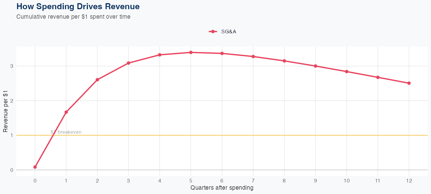 INVH Spending Timing