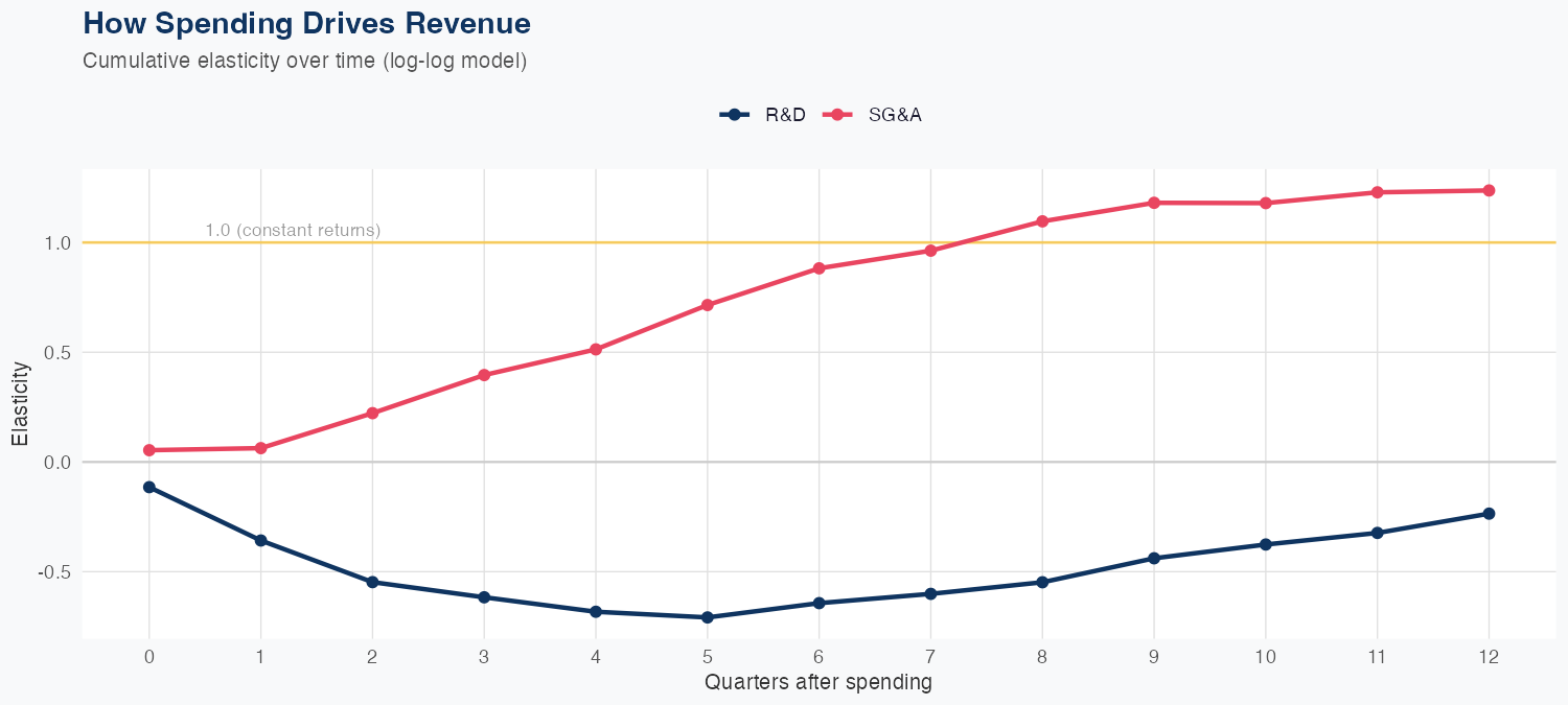 JBL Spending Timing
