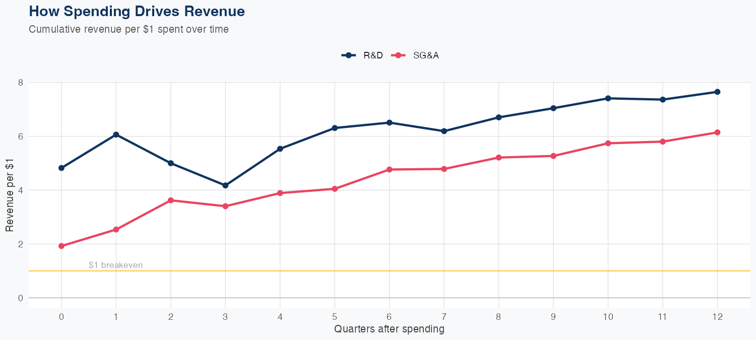 JKHY Spending Timing