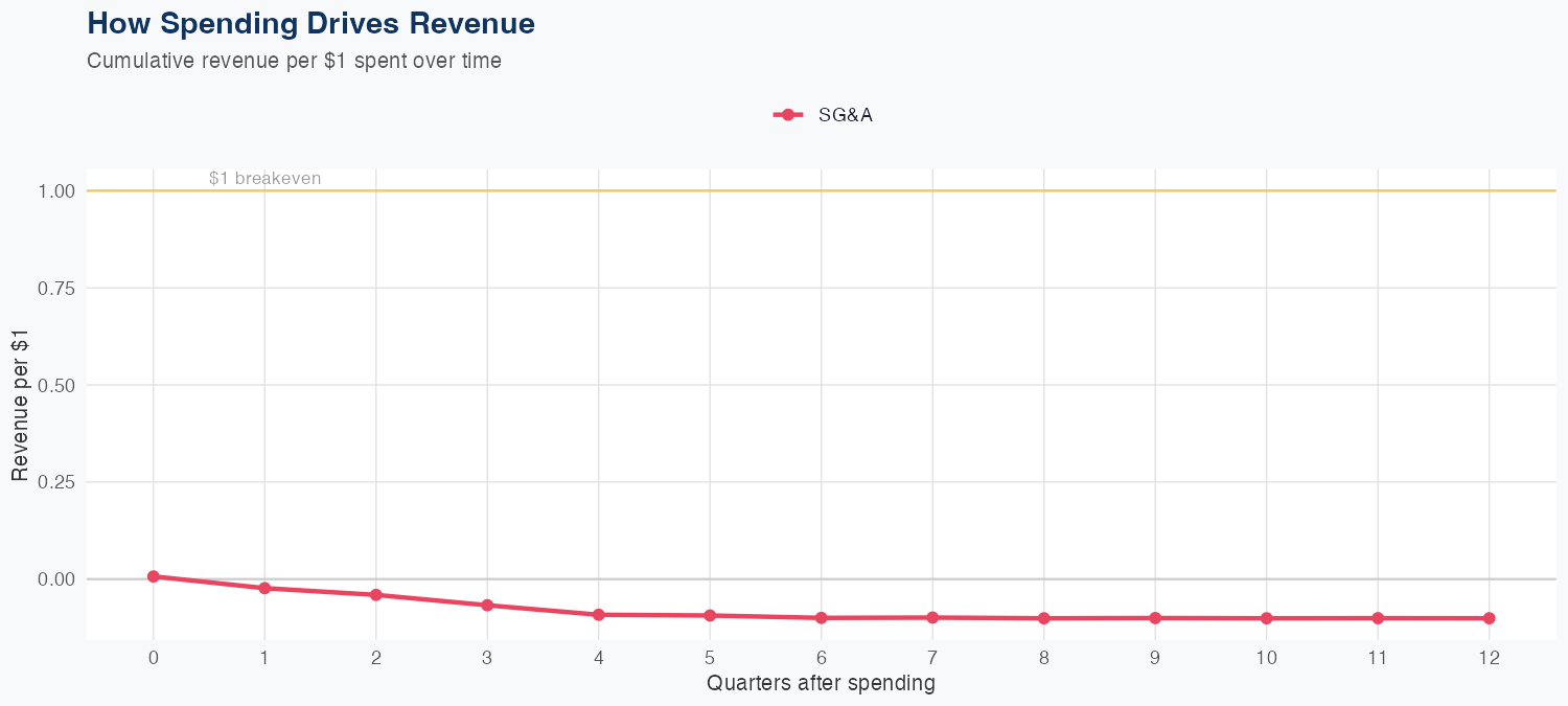 KHC Spending Timing