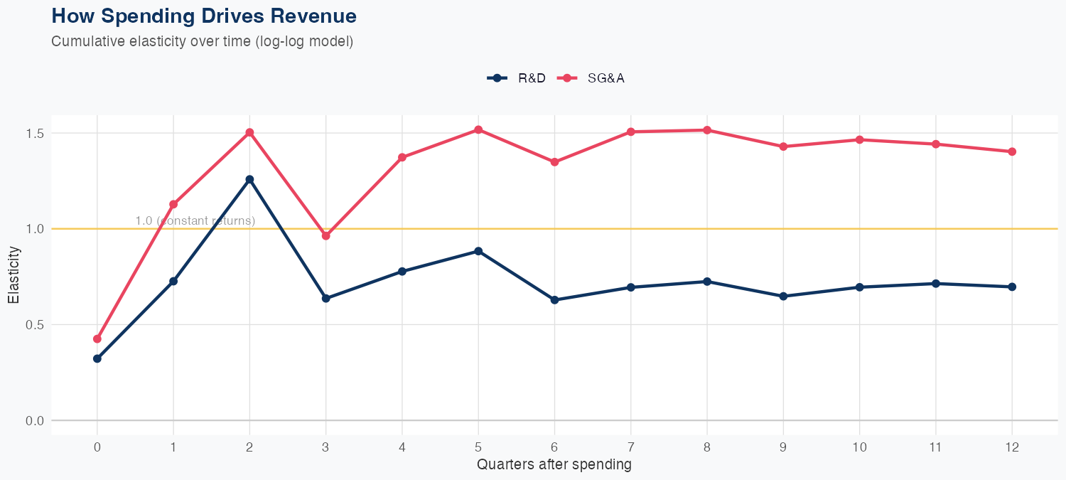 KLAC Spending Timing