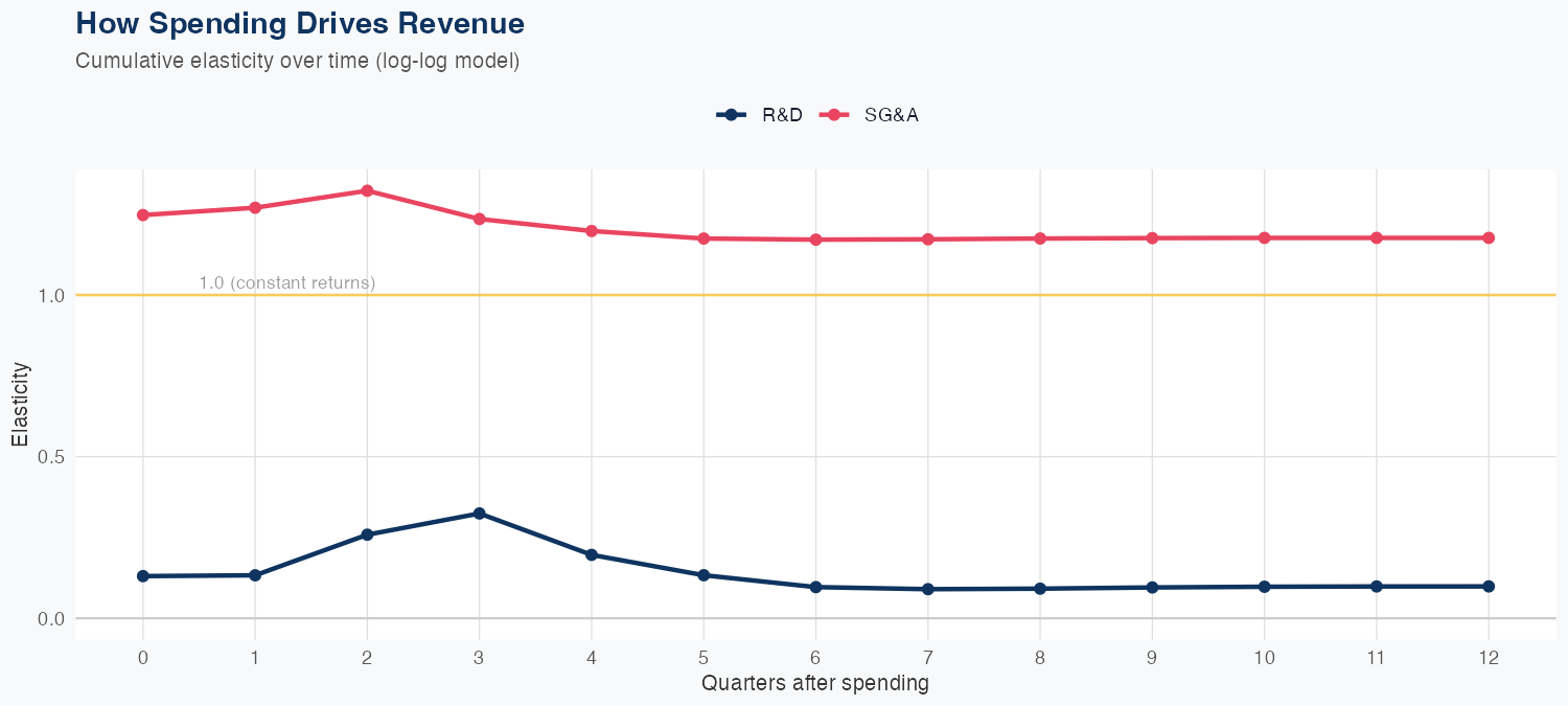 KTOS Spending Timing