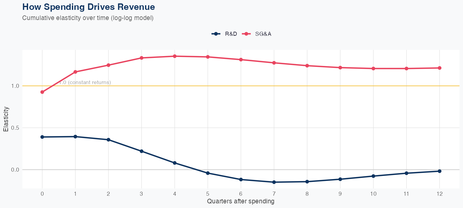 MCHP Spending Timing