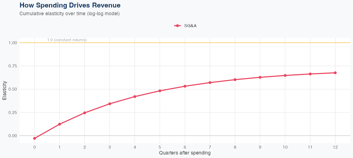MDLZ Spending Timing