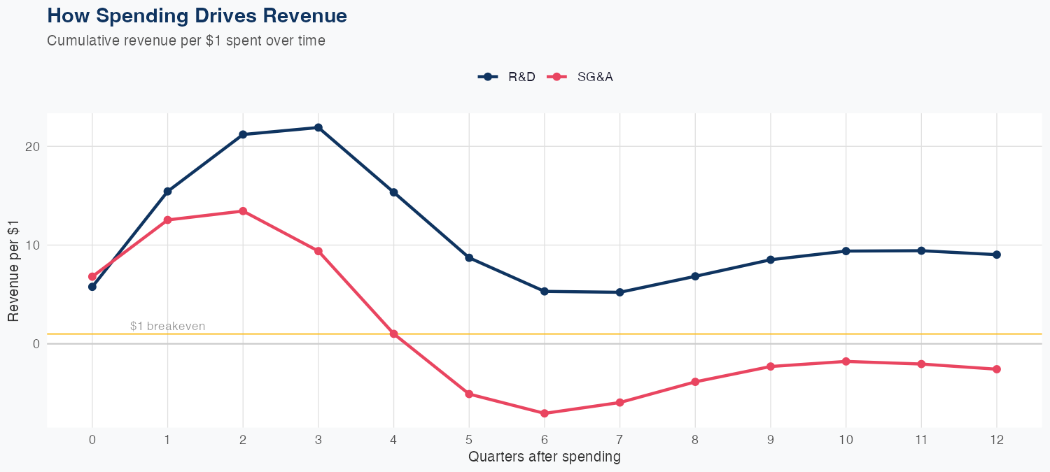 MRVL Spending Timing
