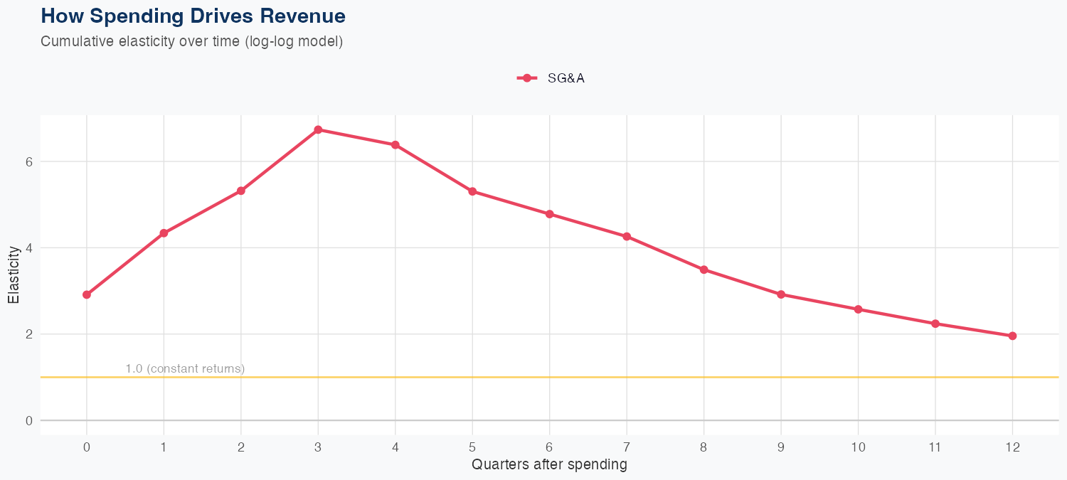 NCLH Spending Timing