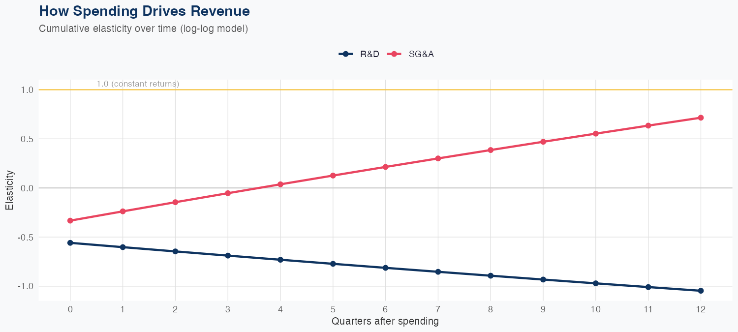 NVDA Spending Timing