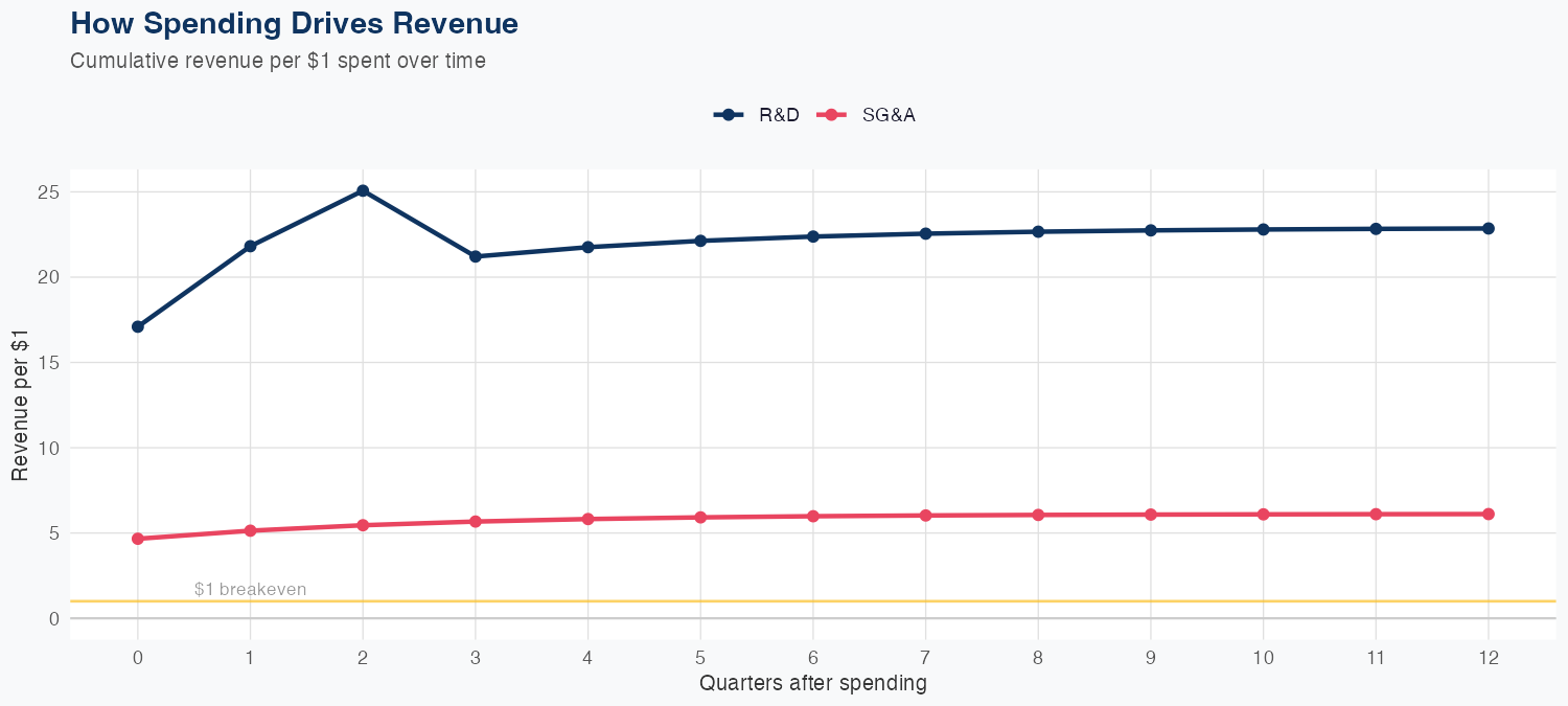 NVT Spending Timing
