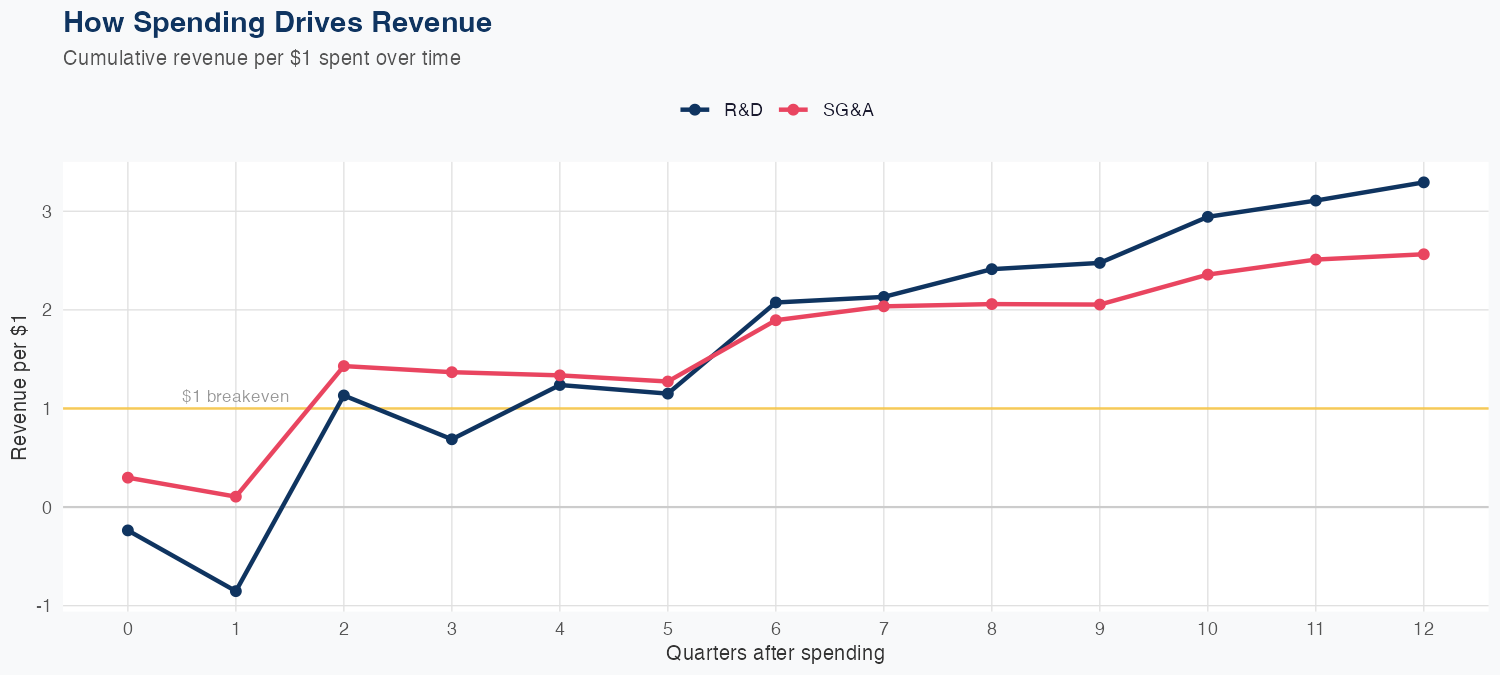 PANW Spending Timing