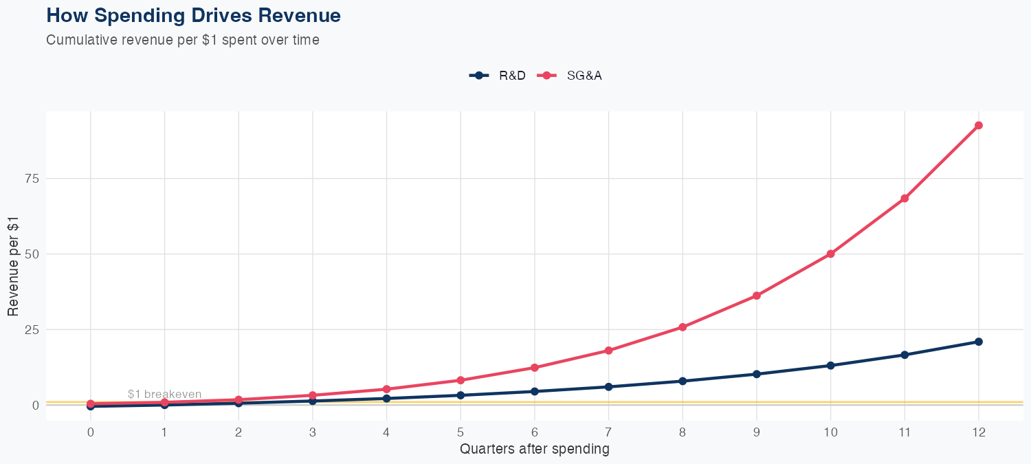PLTR Spending Timing
