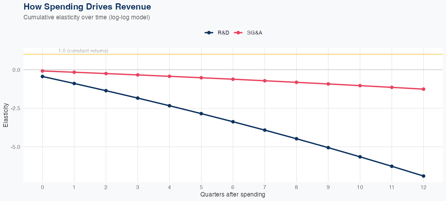 RDDT Spending Timing