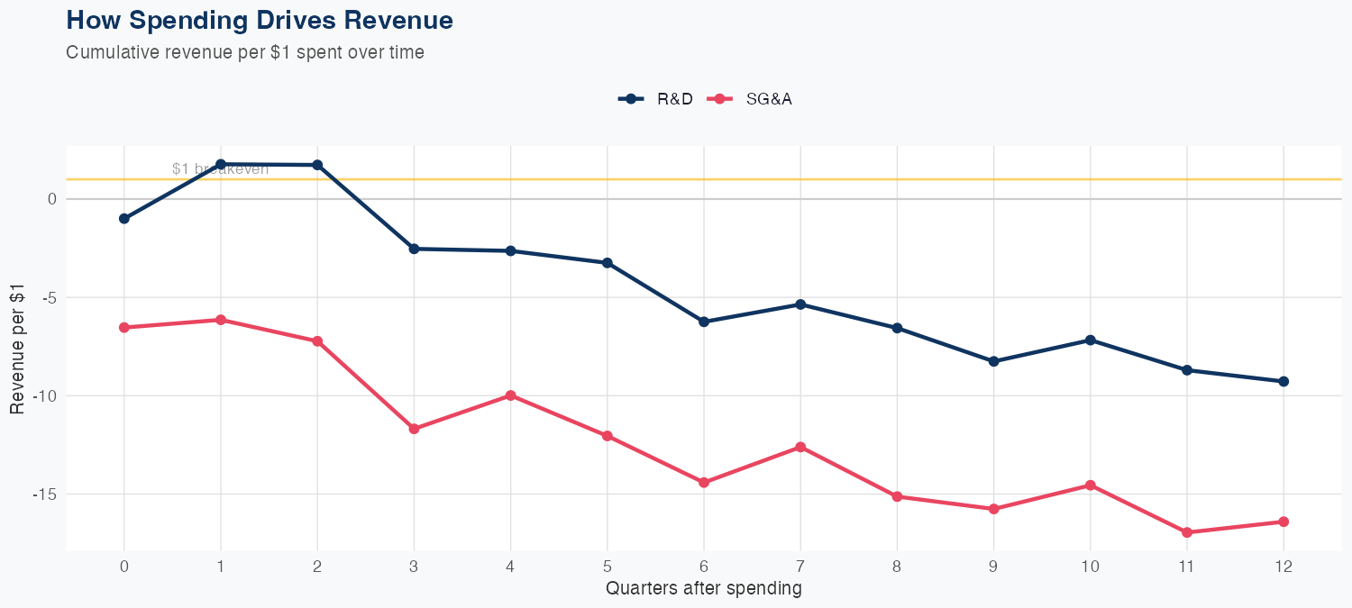 RIVN Spending Timing
