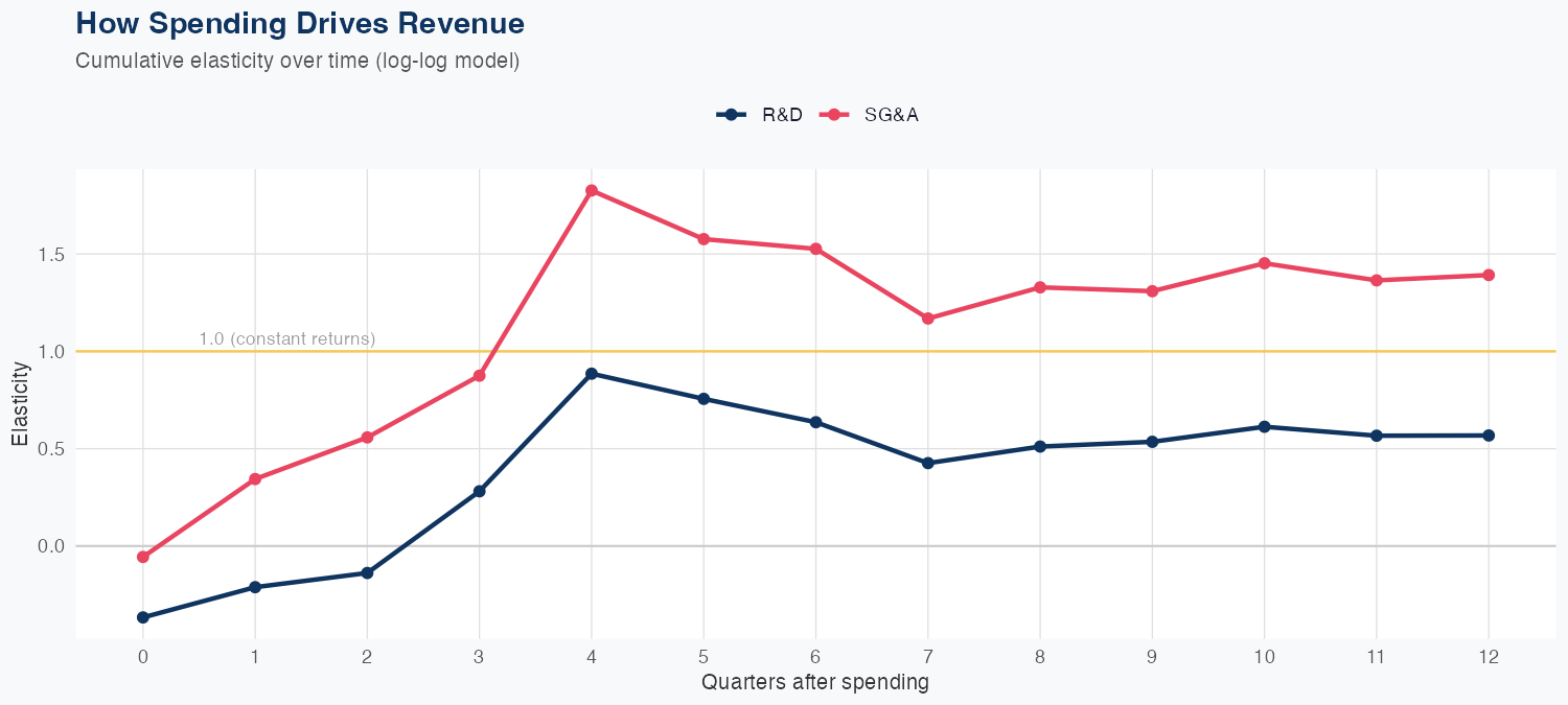 RKLB Spending Timing