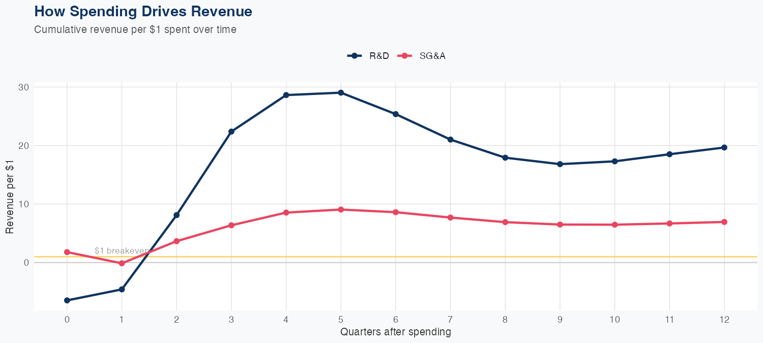RMD Spending Timing