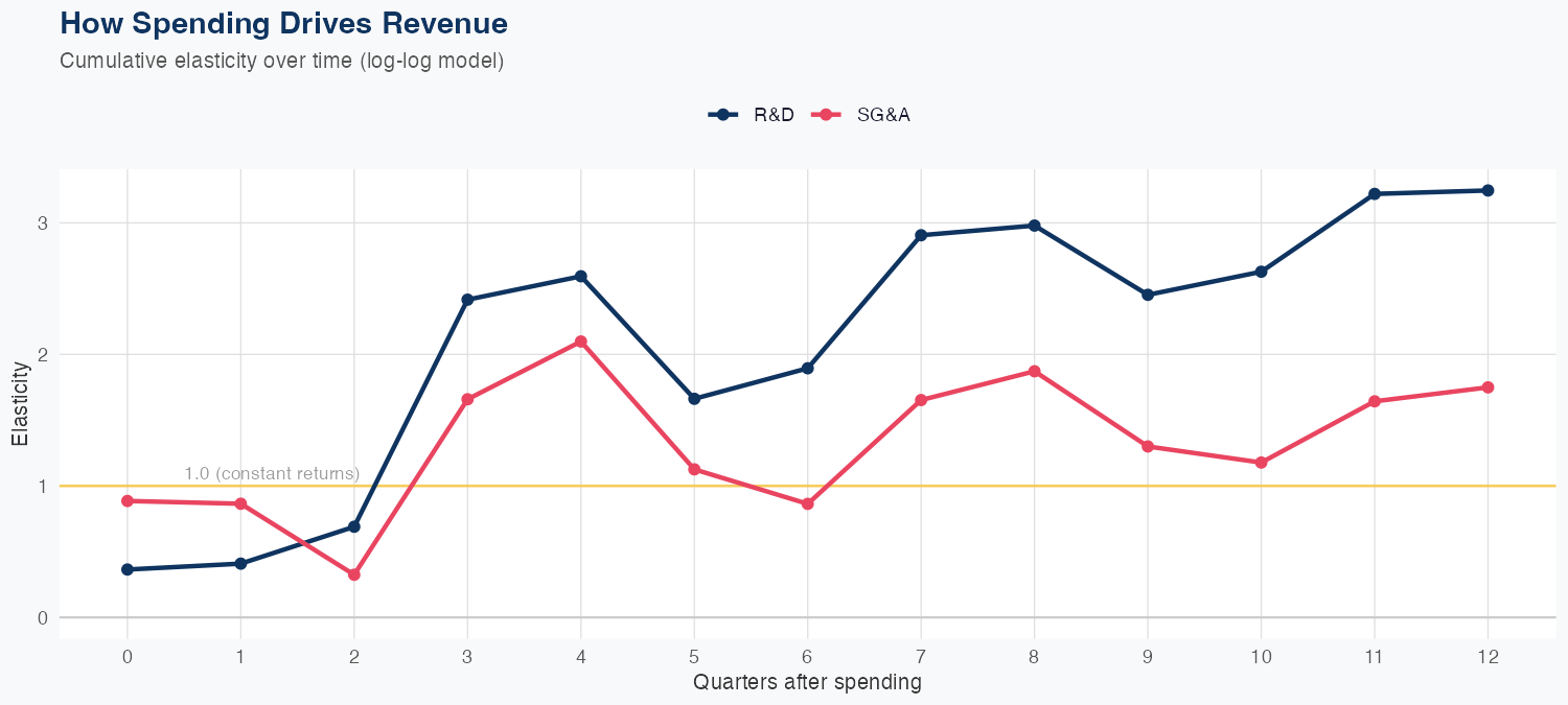 SMCI Spending Timing
