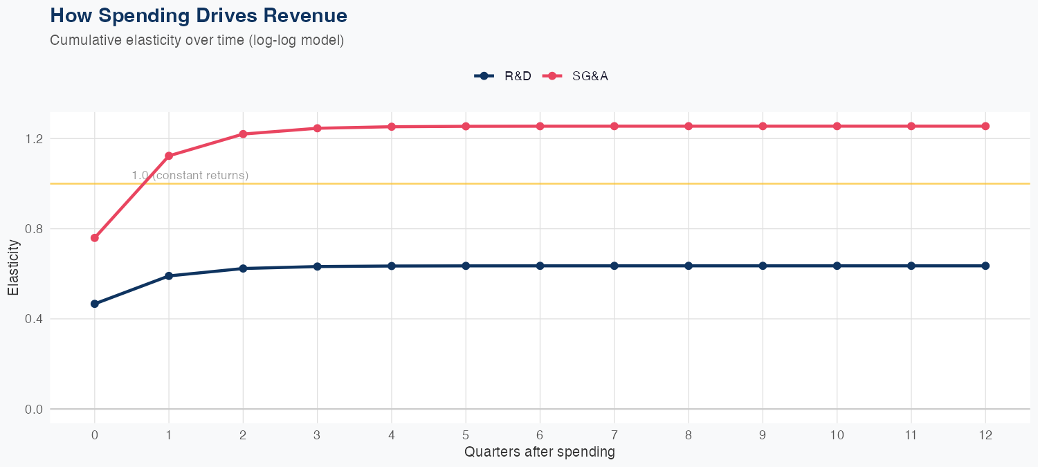 SNPS Spending Timing