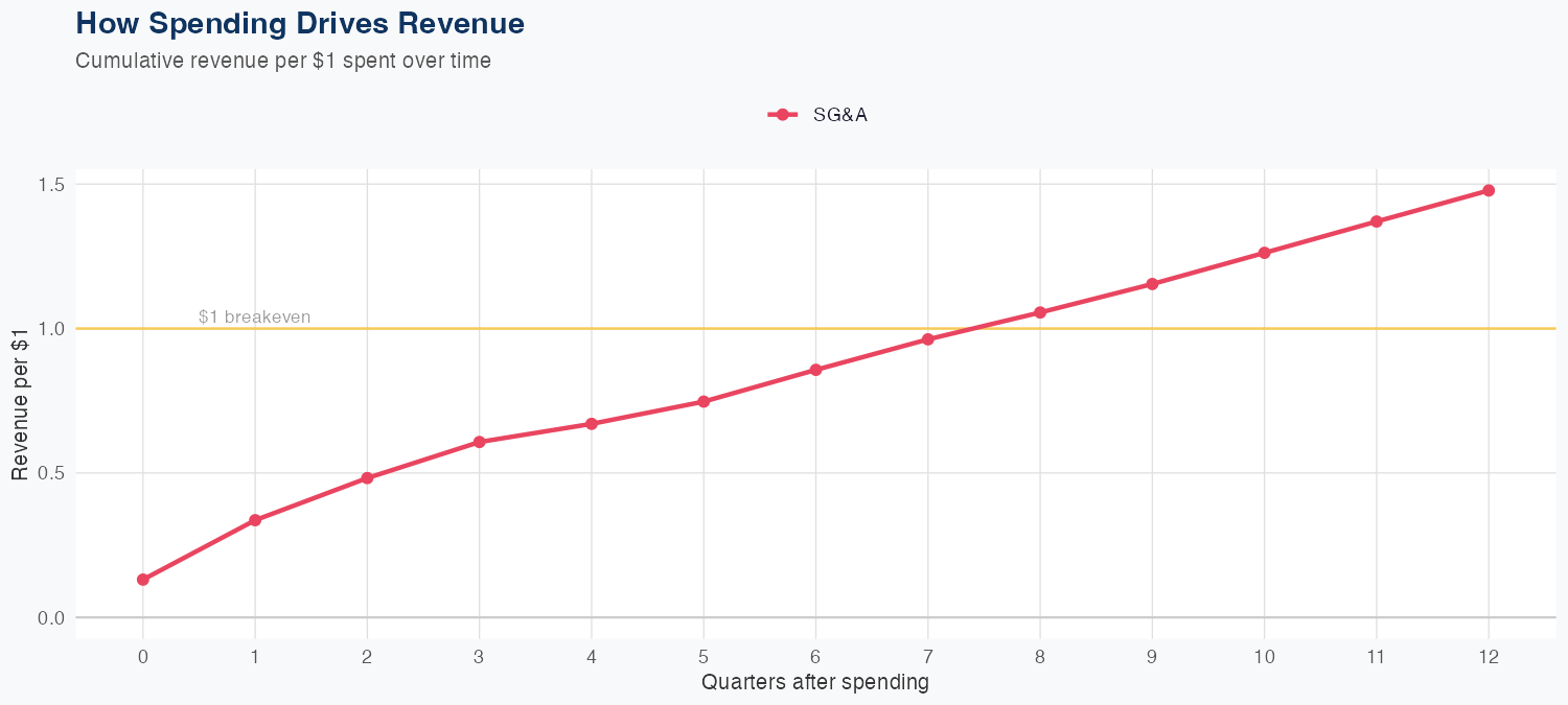 SPGI Spending Timing