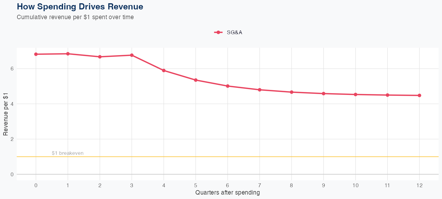 TJX Spending Timing