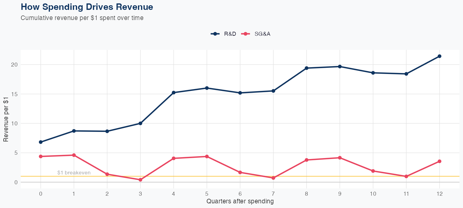 TRMB Spending Timing