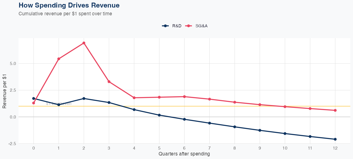 TXN Spending Timing