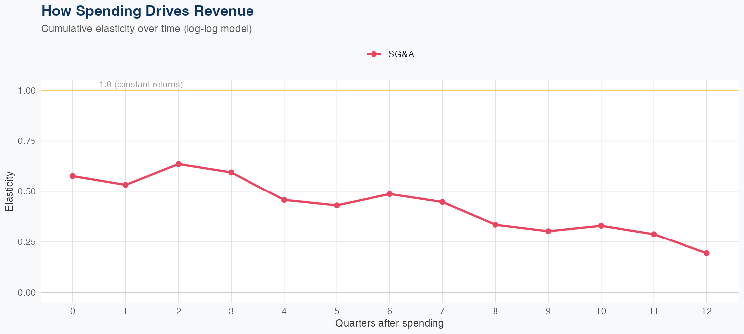 VMC Spending Timing