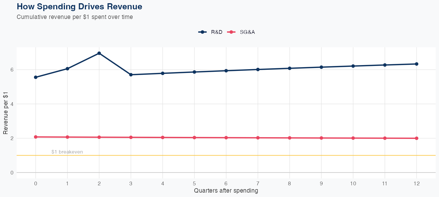 VRSN Spending Timing
