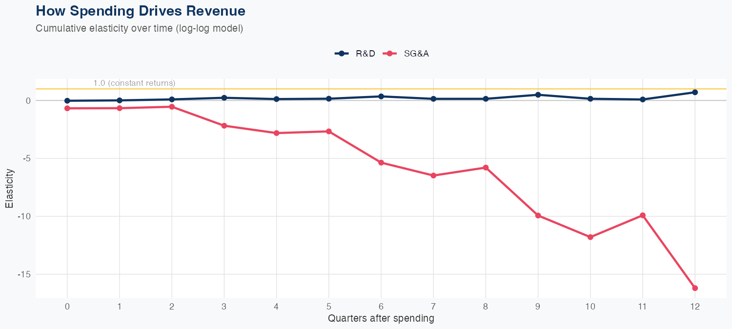VTRS Spending Timing
