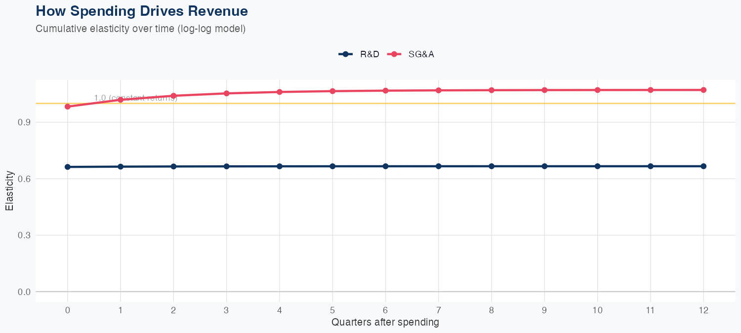 ZBRA Spending Timing